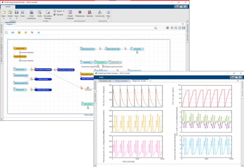 Modeling And Simulation In Drug Development With Simbiology