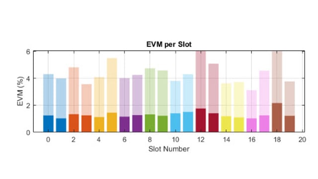 5g-toolbox-test-measurement-rf-modeling