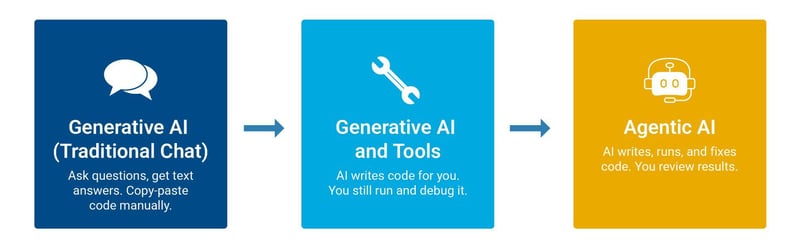 Intro agentic