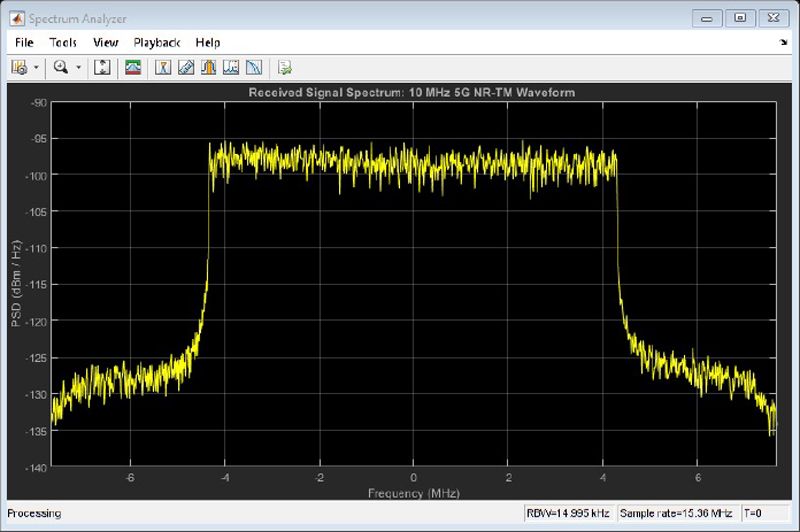 Spectrum Analyzer