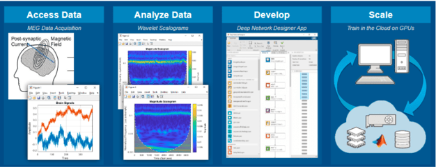 aiworkflow