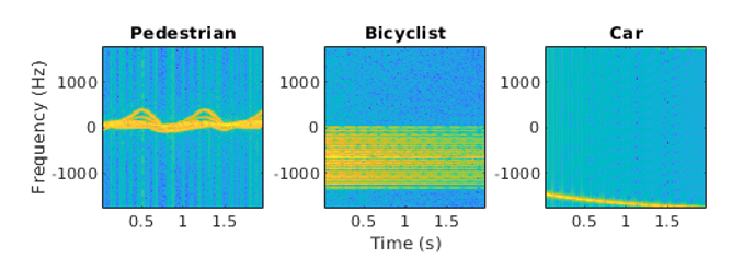 deep-learning-for-radar-applications