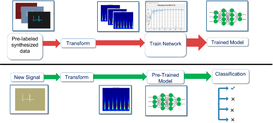 Radar sales machine learning