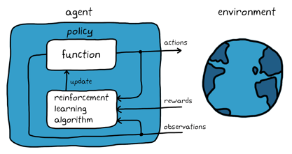 dive-into-reinforcement-learning-cart-pole