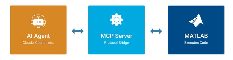mcp architecture