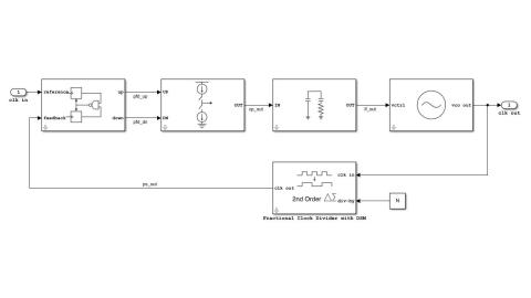 Mixed-Signal Design with MATLAB