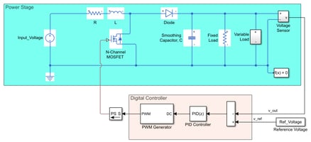 model-based-design-for-converter-control