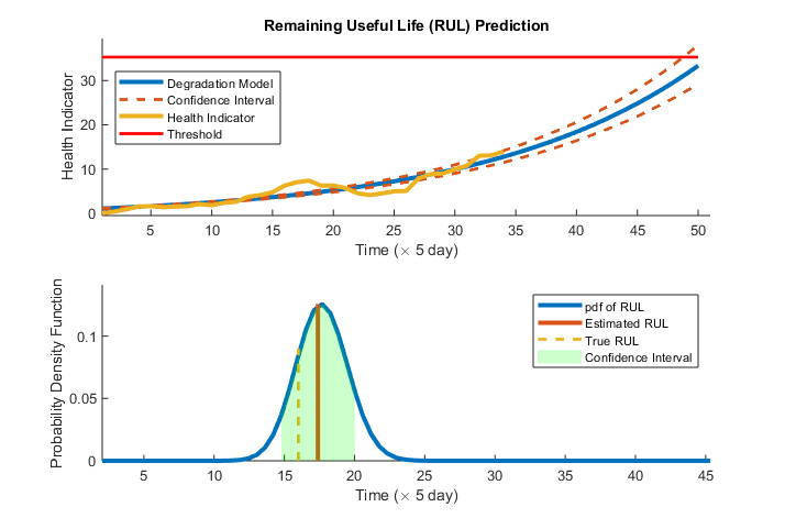 [Live Webinar] Online/Incremental Learning for Predictive Maintenance ...