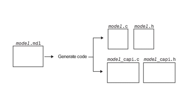 simulink-coder-tuning-parameters-logging-data-data-exchange-generated-hand-written-code-thumbnail