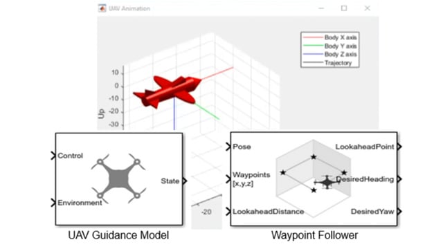 [Webinar] Speeding up Unmanned Aerial Vehicle Development (UAV)