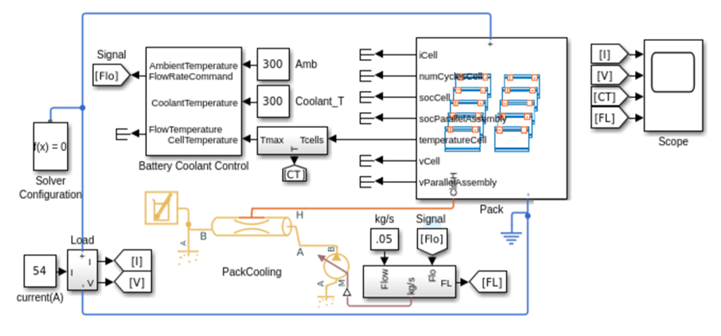 Battery Systems