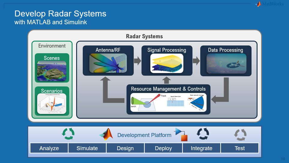 Radar System with MATLAB and Simulink