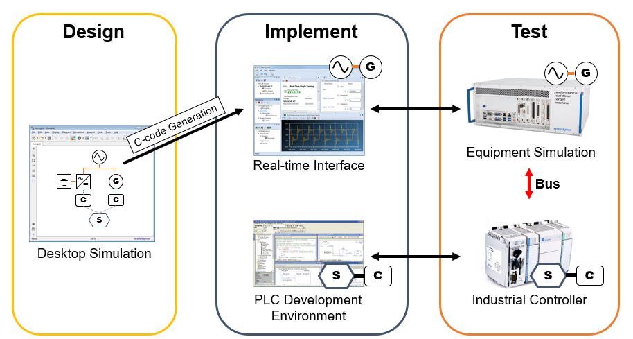 [Live Webinar] From Desktop to Real-Time Simulation for Electrical Grids