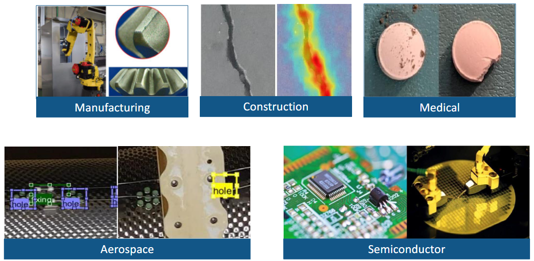 Automated Visual Inspection