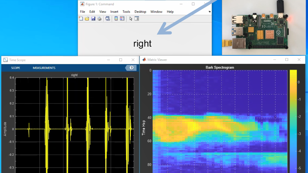 Introduction to Deep Learning for Audio, Speech, and Acoustics
