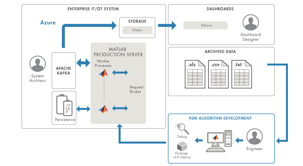[Live Webinar] Shifting the Predictive Maintenance Paradigm